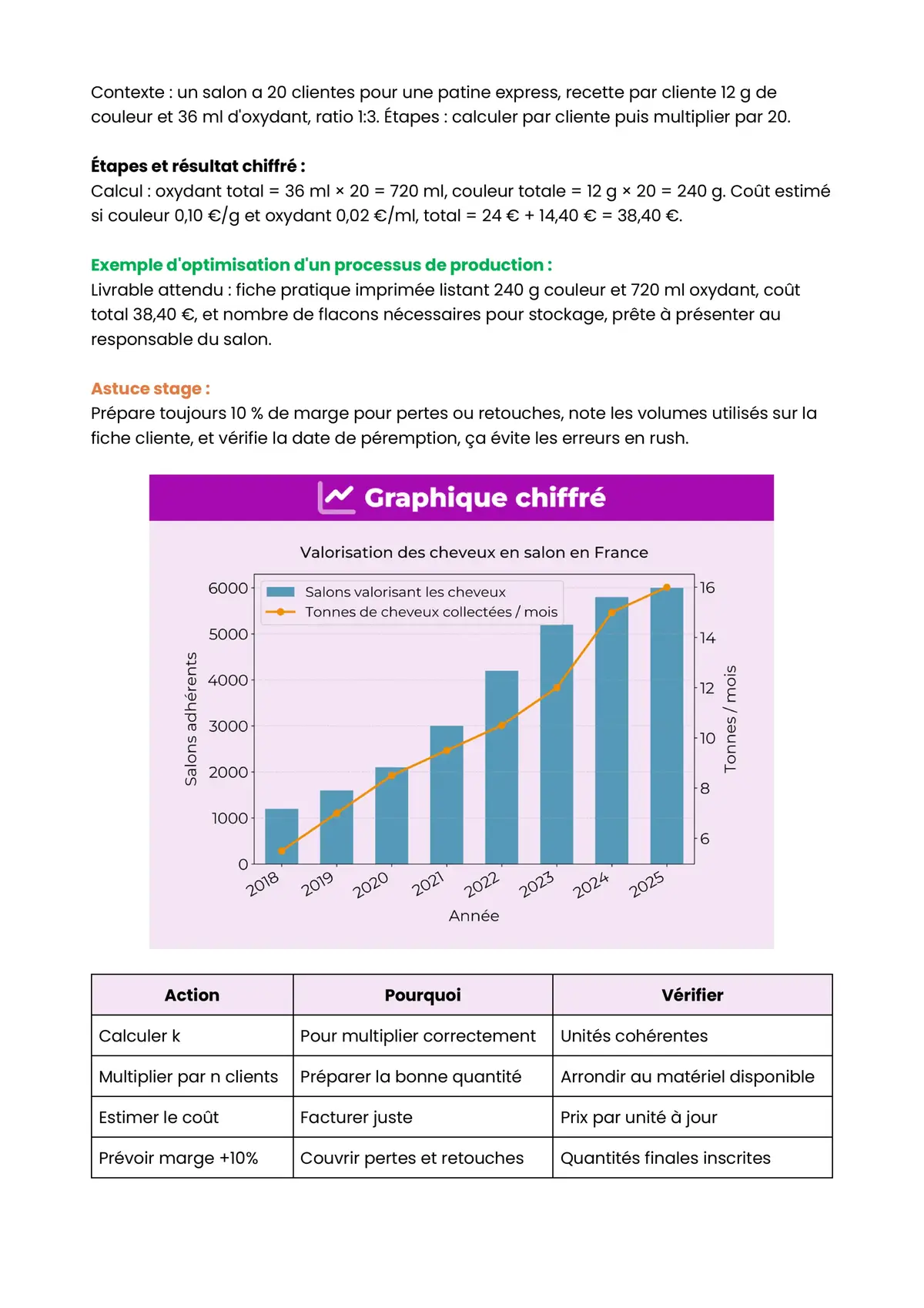 Example Fiche de Révision CAP Coiffure